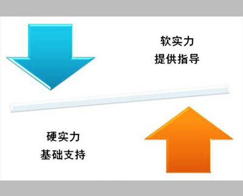 僑洋實(shí)業(yè)，實(shí)力強(qiáng)勁