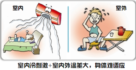僑洋實業(yè)提醒大家，夏季注意合理使用空調(diào)。