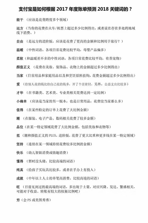 2017支付寶年賬單，2018年關(guān)鍵詞你是屬于哪類呢？1