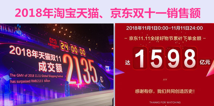 僑洋實(shí)業(yè)帶你直擊淘寶天貓、京東雙十一的銷(xiāo)售額，你又貢獻(xiàn)了多少呢？